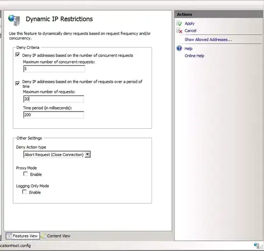 Dynamic IP Restrictions in action