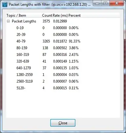 packets