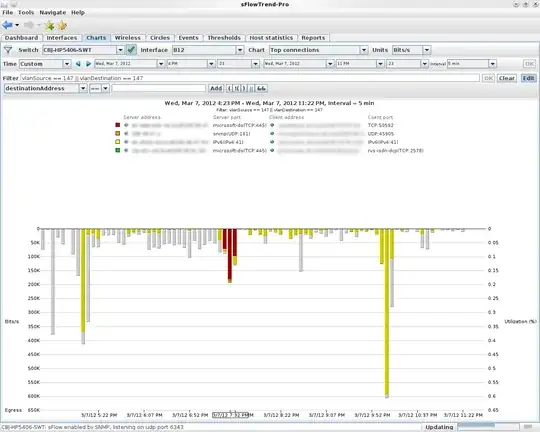 SFlow Data