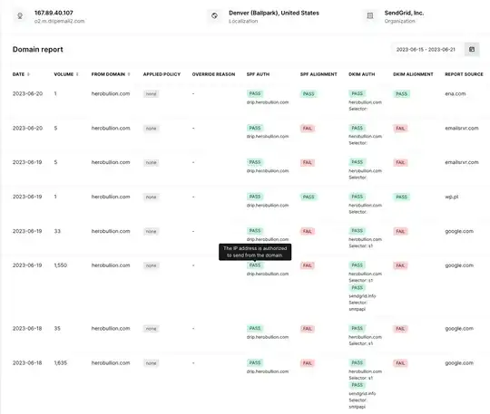 MailerCheck.com DMARC report - Drip IP