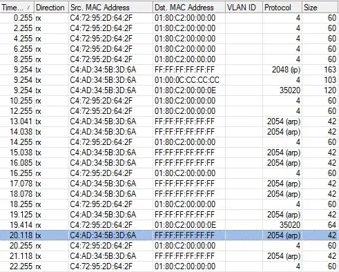 Packet Sniff/Winbox ARP Results