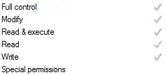 Defined permissions