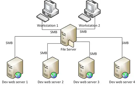 Network
