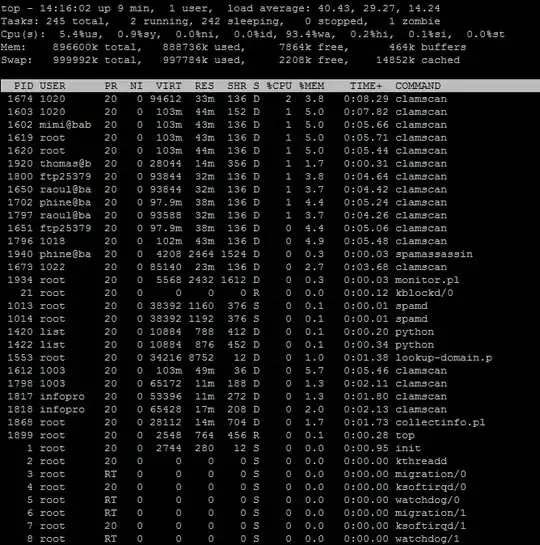 running processes