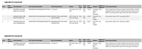 Validation report