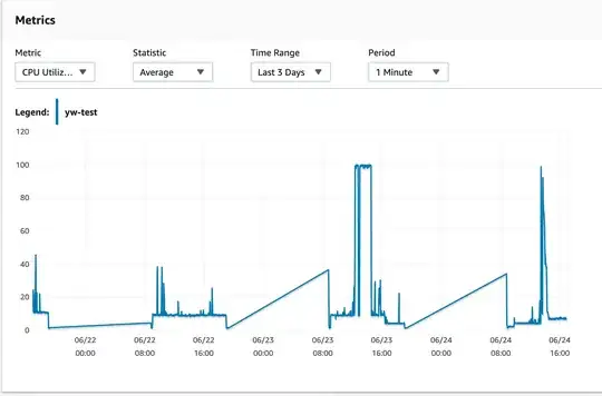 CPU Data