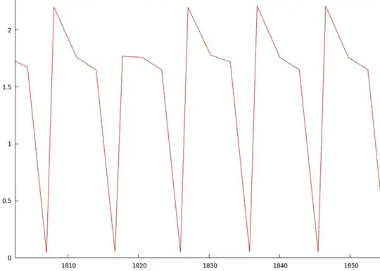 slowdown graph zoomed