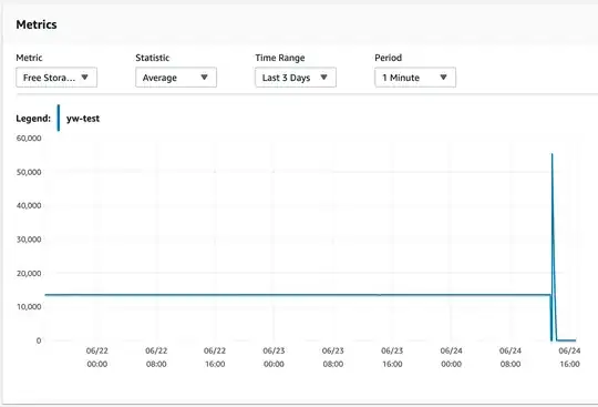 Storage Data