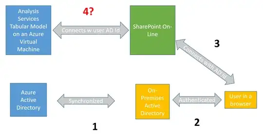 The problem architecture