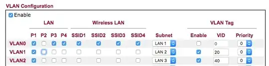 DrayTek VLAN Configuration