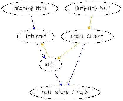 simple email flow diagram
