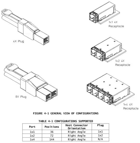 SFF-8614, FIGURE 4-1 GENERAL VIEW OF CONFIGURATIONS