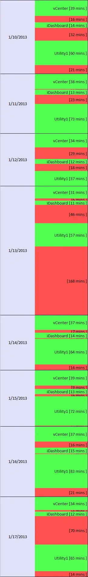 Backup Delays