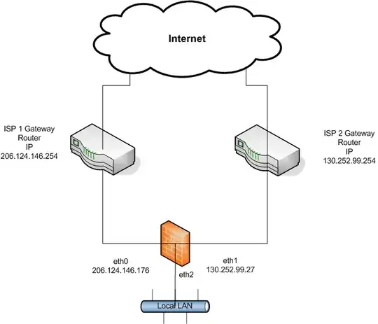 Shorewall use case