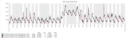 cpu load