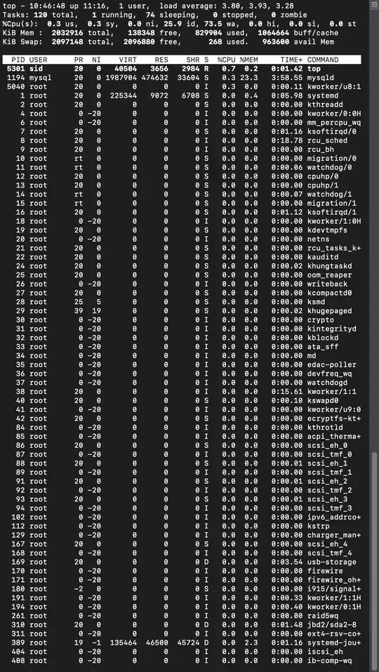 top command output
