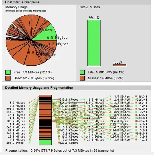 APC Stats