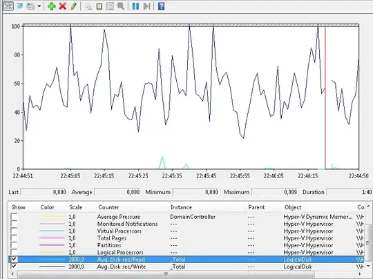 Performance Monitor