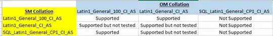 compatibility matrix