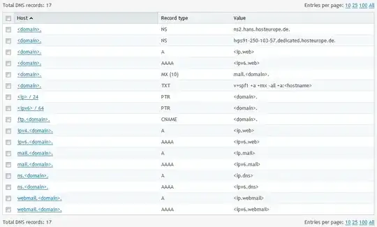 Plesk DNS Template