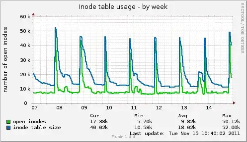 federationMetadata.xml output in IE