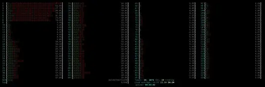 htop output