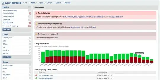 puppet dashboard