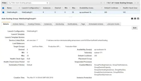 Auto Scaling Group Configuration