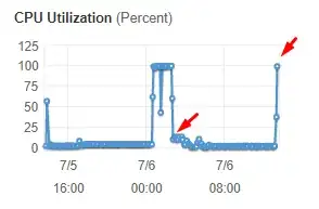 Server Load