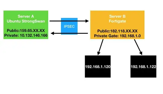 Diagram VPN site to site