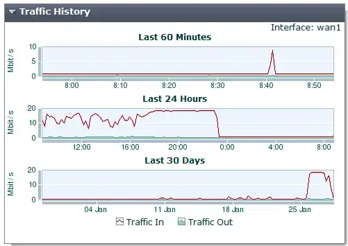 Fortigate traffic 2