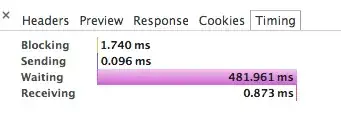Chrome Timeline
