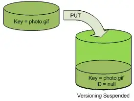 no versioning