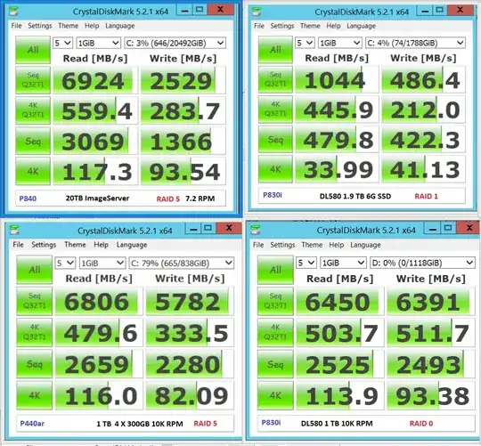disks benchmark