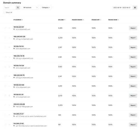 MailerCheck.com DMARC report - top level