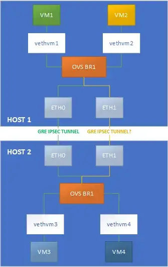 DIAGRAM OF NETWORK