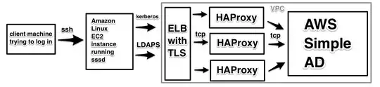 Architecture diagram