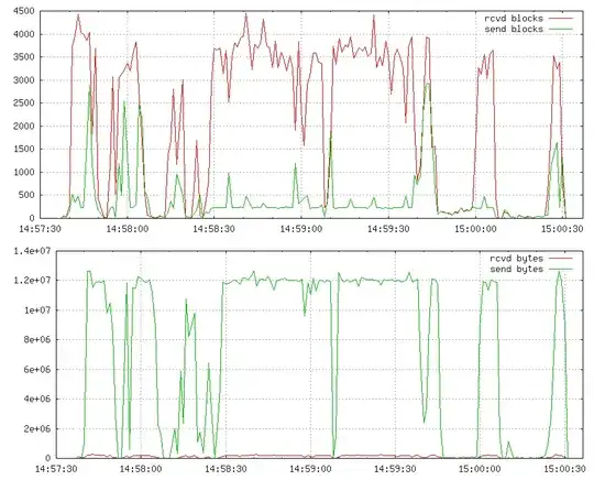 Trace rsync network traffic