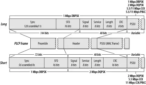 preamble diagram