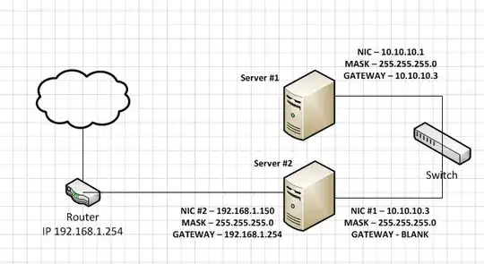 Network Diagram