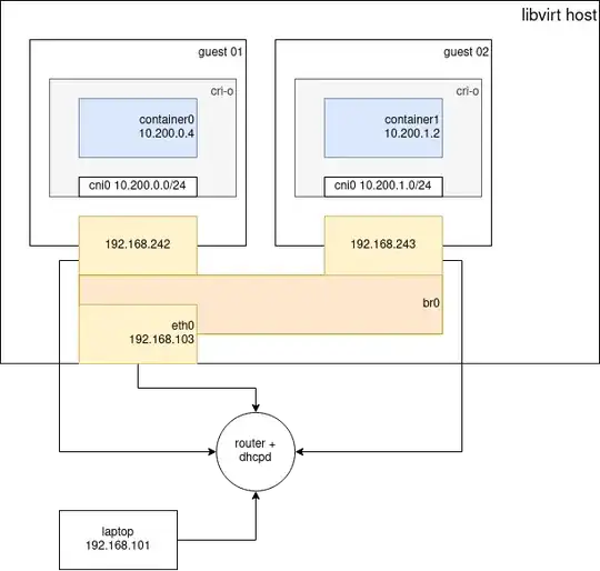 network diagram