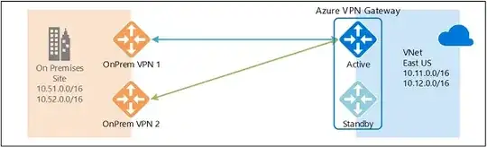 Multiple on-premises VPN devices