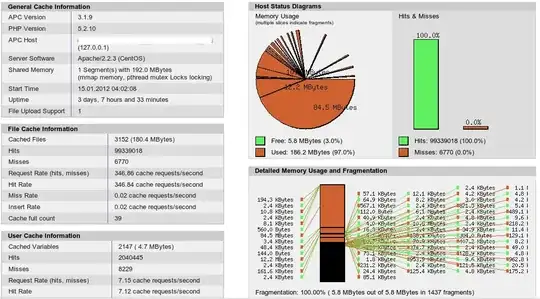 APC Dashboard