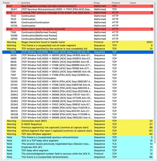 Wireshark - Expert info (2)