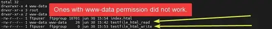 Permissions