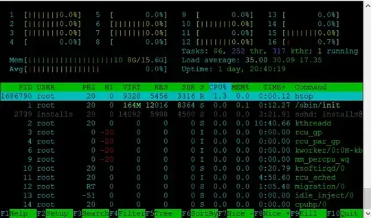 htop