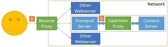 network example