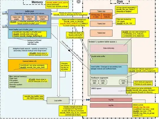 InnoDB Architecture