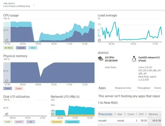 System Load