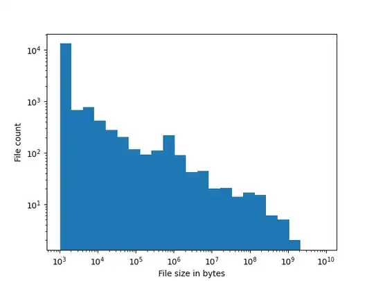 Example file size histogram